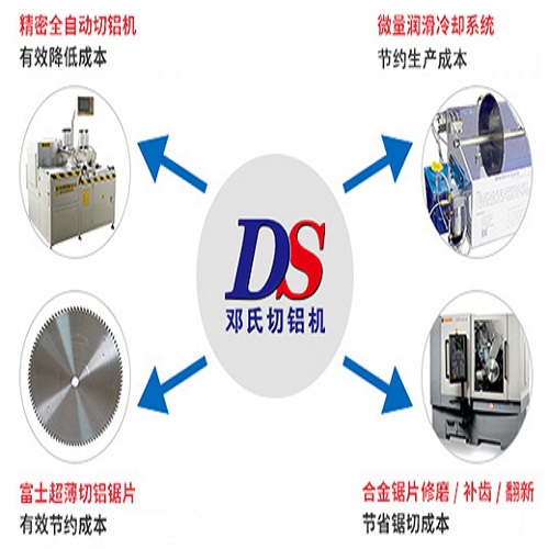 合金鋸片拋光工藝流程你知道多少？