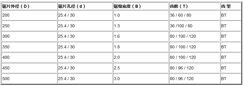 凸臺(tái)超薄鋸片規(guī)格