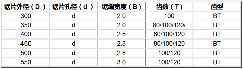 富士超薄切鋁鋸片規(guī)格