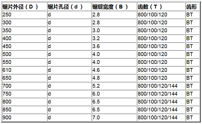 鋁工業(yè)型材鋸片規(guī)格
