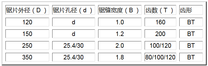 汽車密封條鋸片規(guī)格