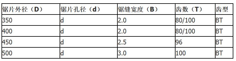 鋁材切割鋸片規(guī)格