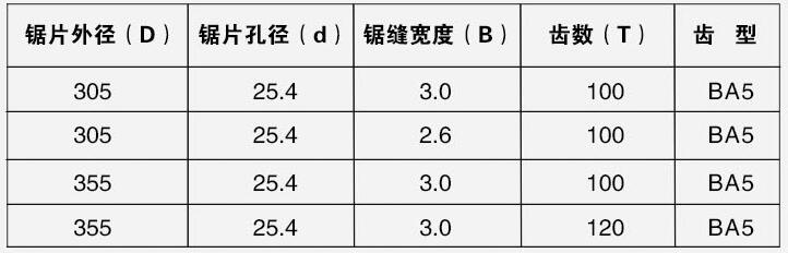 亞克力鋸片規(guī)格