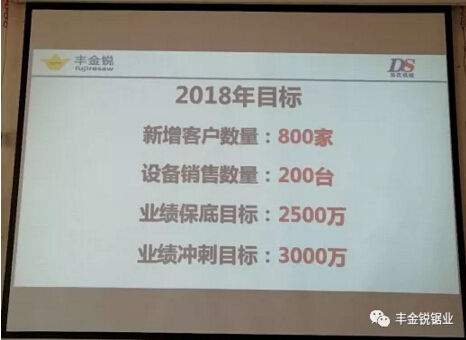 目標