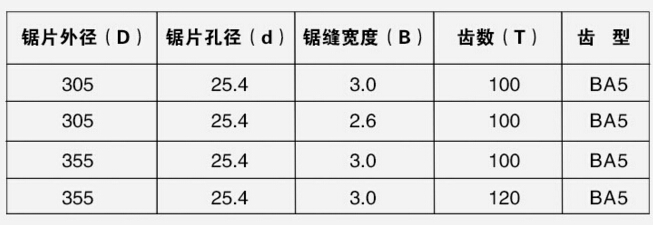 鋸片規(guī)格