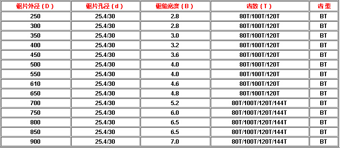 切鋁鋸片規(guī)格