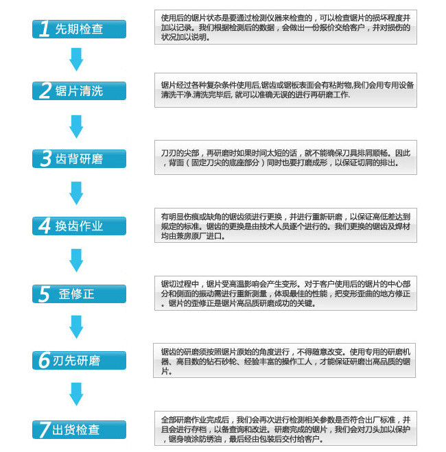 豐金銳刀具廠鋸片修磨注意事項(xiàng)